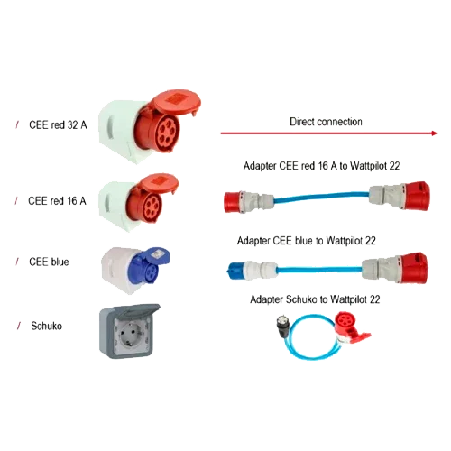 Set von Adaptern Fronius Wattpilot GO 11 | CEE und Schuko