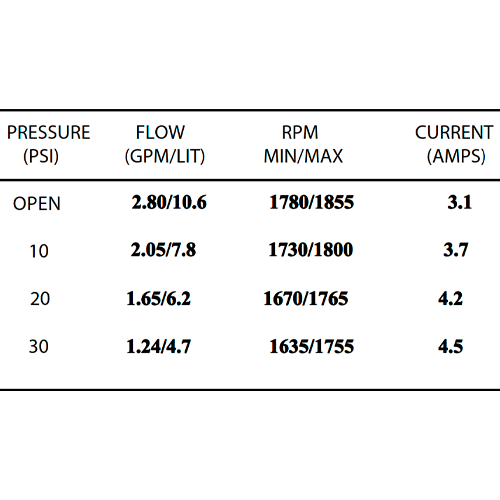 Bomba Pressione Shurflo 12V 10.6 l/min 30 PSI 2088-403-143