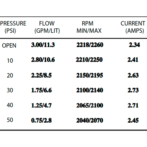 Druckpumpe Shurflo 24V 11.3 l/min 50 PSI 2088-474-144