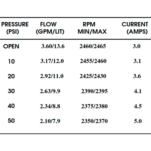 Druckpumpe Shurflo 24V 13.6 l/min 50 PSI 2088-573-534
