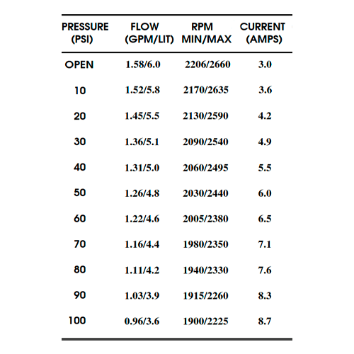 Bomba Presión Shurflo 12V 6 l/min 100 PSI 8000-543-238