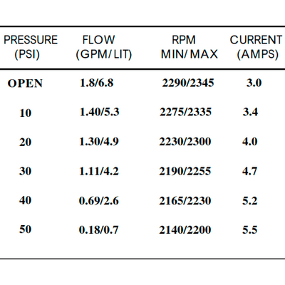Bomba Presión Shurflo 12V 6.8 l/min 50 PSI 8000-543-250