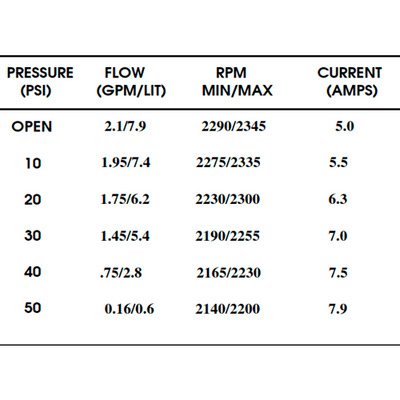 Bomba Presión Shurflo 12V 7.9 l/min 50 PSI 8000-544-250