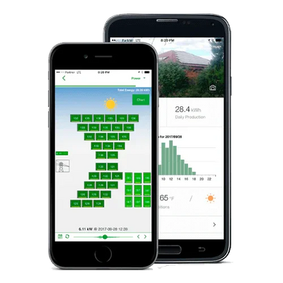 Sistema de Comunicación Tigo CCA + TAP para Monitorización