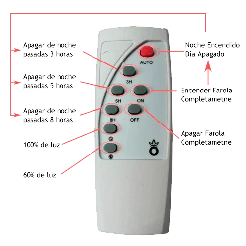 Télécommande Universelle JNL-74500