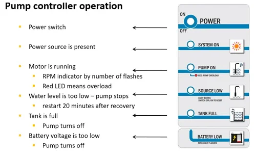 Lorentz PS2-600 0.7kW IP68 MPPT Solar Controller