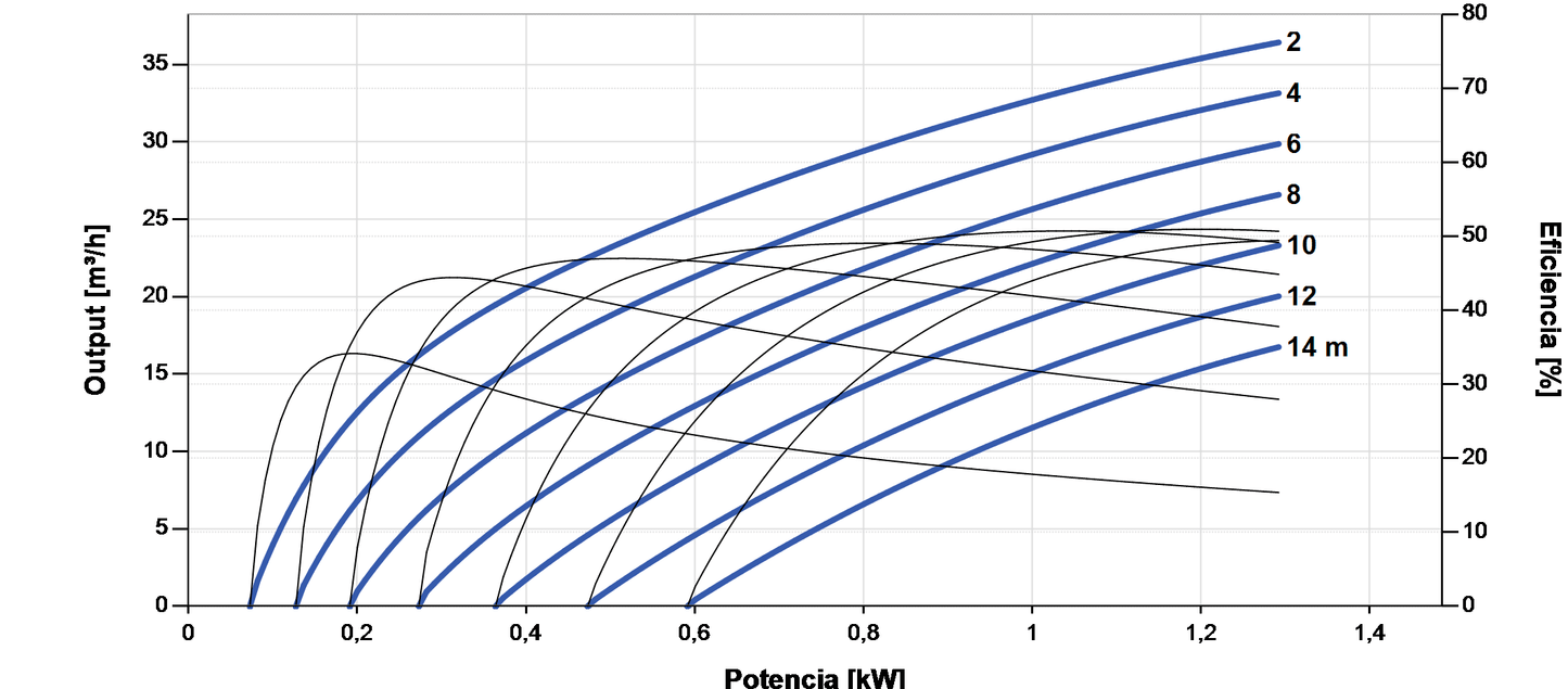 Lorentz PS2-1800 CS-37-1 Solar Purifier 36m³/h 14m Centrifugal with Controller