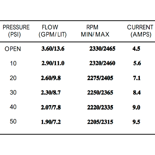 Bomba pressione Shurflo 12V 13.6 l/min 50 PSI 2088-514-145