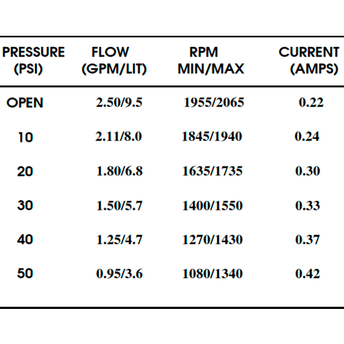 Bomba de Pressão Shurflo 230V 9,5 l/min 50 PSI 2088-592-144