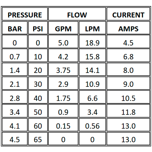 Bomba Pressione Shurflo 12V 18.9 l/min 60 PSI 5050-2301-C011