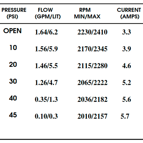 Bomba pressione Shurflo 12V 6.2 l/min 45 PSI 8000-243-155