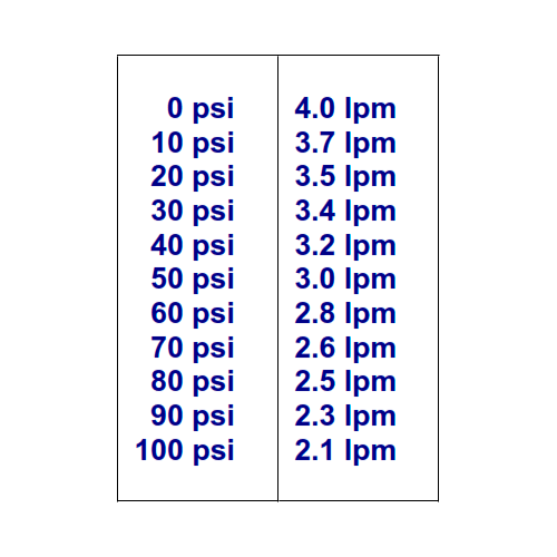 Bomba Pressione Shurflo 12V 4 l/min 100 PSI 8000-441-138