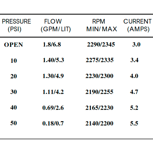Bomba pressione Shurflo 12V 6.8 l/min 50 PSI 8000-543-250