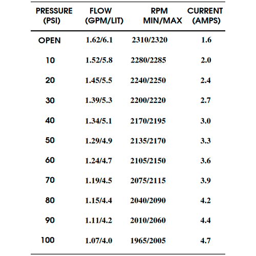 Druckpumpe Shurflo 24V 6.1 l/min 100 PSI 8000-953-238