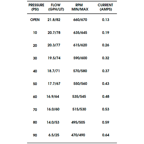 Bomba Presión Shurflo 24/36V 1.37 l/min 90 PSI 8005-952-480