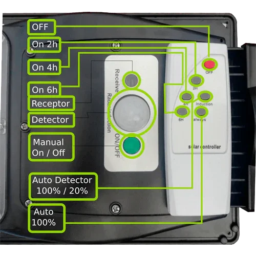 Candeeiro Solar 30W 6000K 610 lm 5Ah JNL-74810